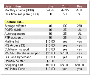 NT package options