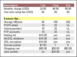 UNIX package options